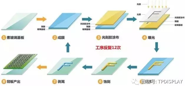 驅(qū)動背板工藝流程圖.jpg 驅(qū)動背板工藝流程圖.jpg